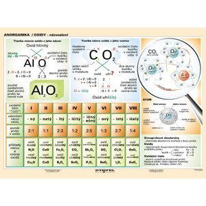 Anorganika/oxidy - názvosloví - tabulka A5