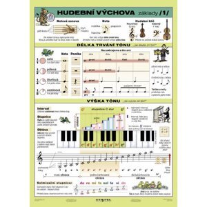 Hudební výchova 1 - tabulka A4