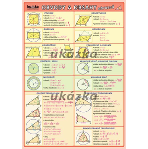 Obvody, obsahy, povrchy a objemy /tabulka A5/ - Kupka Petr