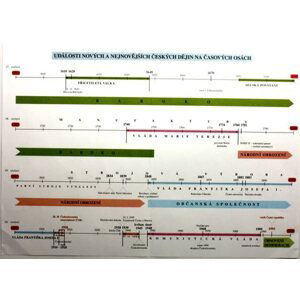 Náhradní časová přímka k učebnici Vlastivěda 5. ročník základní školy