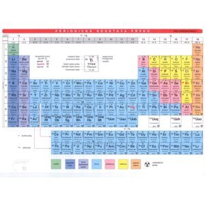 Periodická soustava prvků pro střední školy