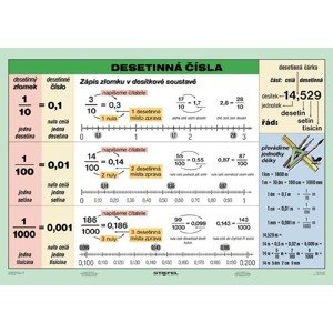 Desetinná čísla - tabulka A4