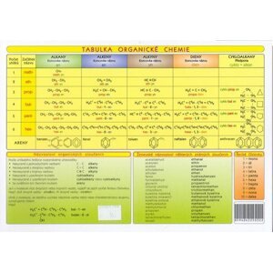 Tabulka organické chemie - N