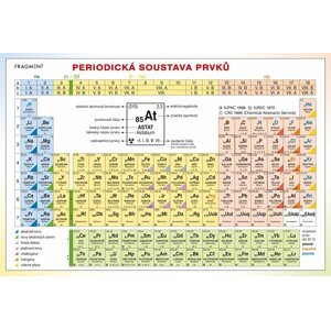 Periodická soustava prvků - Bohumír Kotlík