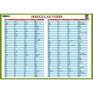 Irregular verbs / Nepravidelná slovesa - Naučná karta - Eva Tinková