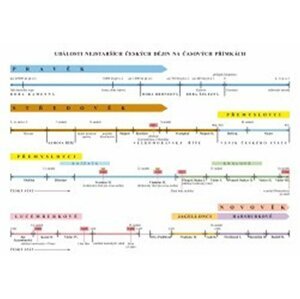 Náhradní časová přímka k učebnici Vlastivěda 4 - Hlavní události nejstarších českých dějin, 1.  vydání