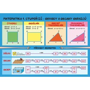 Matematika – Obvody a obsahy, povrchy a objemy - 1. stupeň ZŠ - Jan Brabec