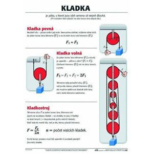 Plakát - Kladka