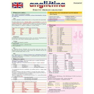 Angličtina - stručný přehled gramatiky- skládačka