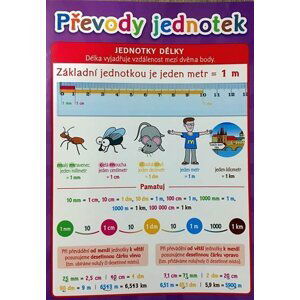 Převody jednotek - Pomůcka pro školáky - Kolektiv