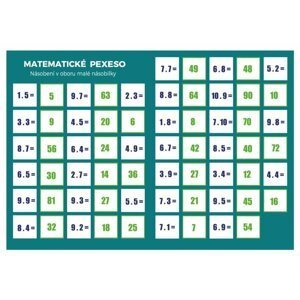 Pexeso: Matematika - Násobení v oboru malé násobilky - Martin Staněk