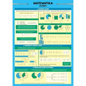 Matematika - Zlomky