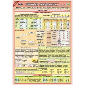 Velký přehled matematiky pro ZŠ - Petr Kupka